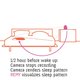 Illustration for article titled REMY Biometric Blanket Wakes You with News on Your Snooze